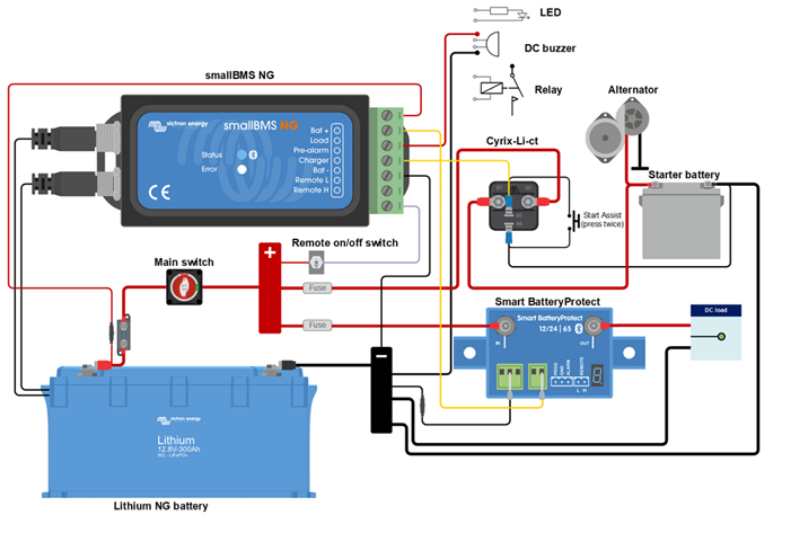 Imagen de BATERÍA VICTRON Litio Smart 12,8V/300AH NG