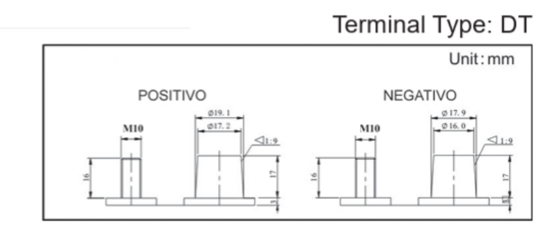 Imagen de BATERÍA TROJAN AGM Traction 24-AES 12V 76Ah